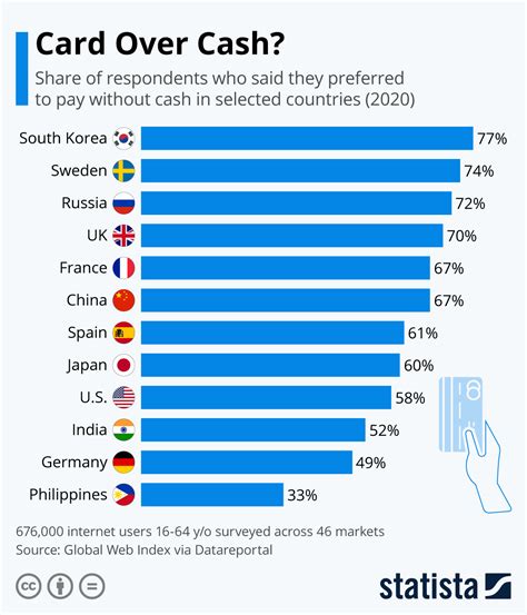 non cash payments statistics